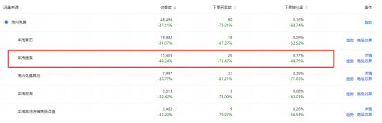 怎么提升自然搜索流量,产品搜索流量下滑