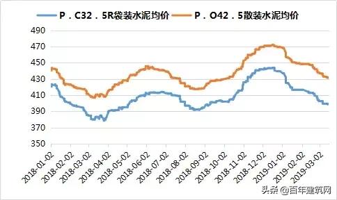 水泥熟料和水泥的价格行情,水泥熟料价格行情最新报价
