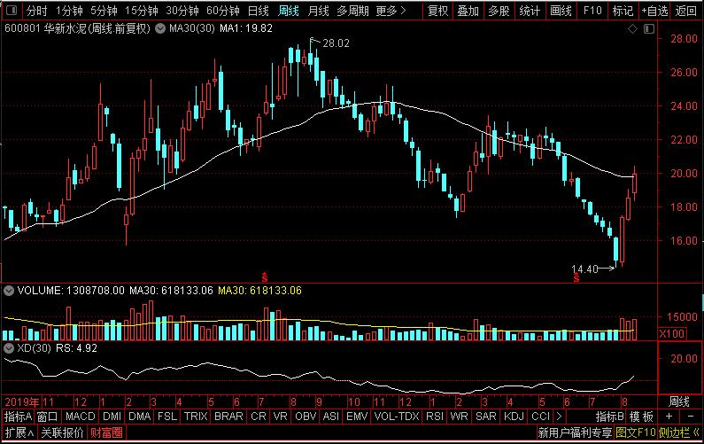 海螺水泥与天山水泥,天山水泥和海螺水泥