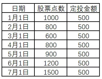 大揭秘！最适合普通人的基金投资方法，轻松跑赢市场上90%的人