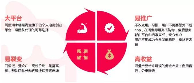 淘小铺是什么最新详解,淘小铺是什么靠谱吗