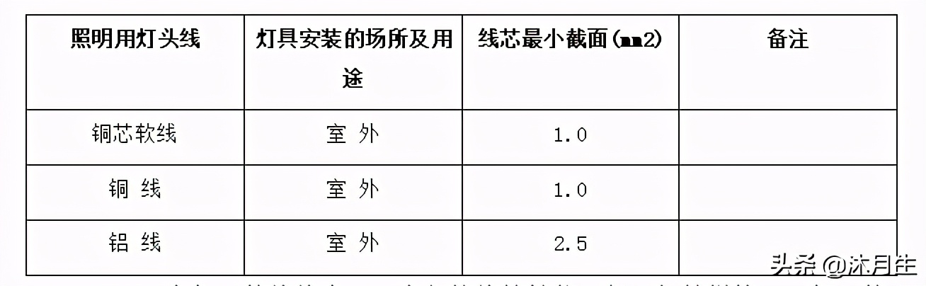 美化亮化施工方案,美化照明施工方案