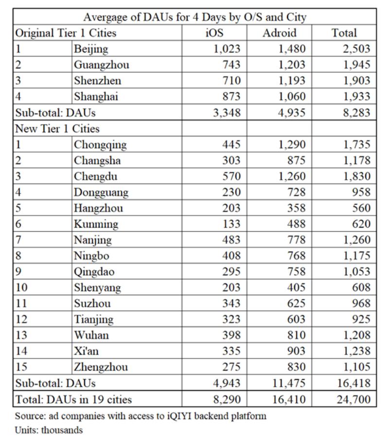 爱奇艺被做空报告原文,爱奇艺回应做空行业