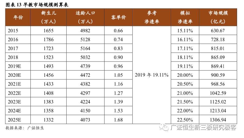 早教与托育两大千亿市场的机遇,早教托育2022行业前景分析