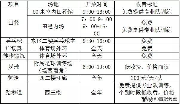 长春市体育中心是全天开放么,长春朝阳区体育馆免费开放