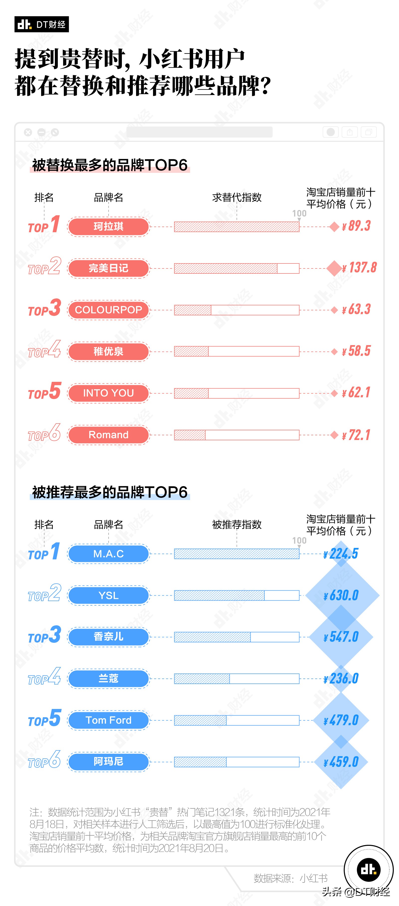为什么商品越贵越好卖,越贵越好的商品