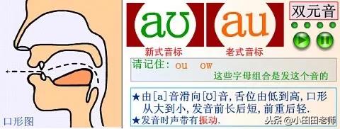 48个英语国际音标发音表高清图片,英语48个国际音标正确读法与讲解