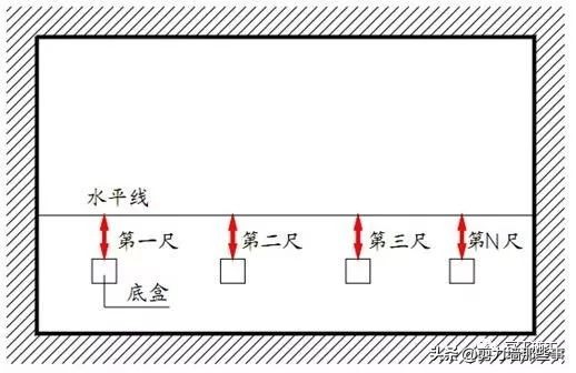 监理检查的基本知识,工程第三方评估监理需要做什么
