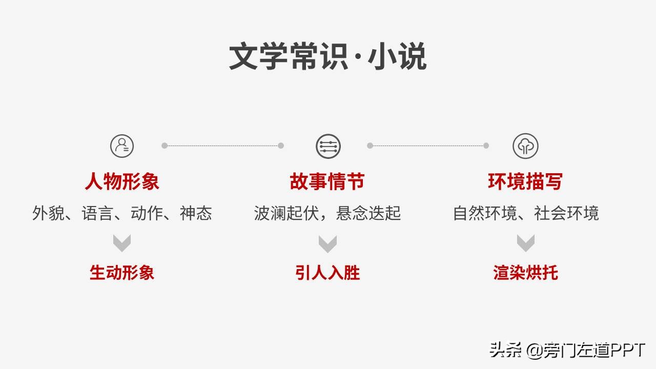 ppt优秀课件8页,100个漂亮ppt课件