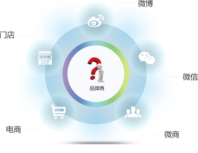 微信分销系统定制开发,微信分销管理系统解决方案