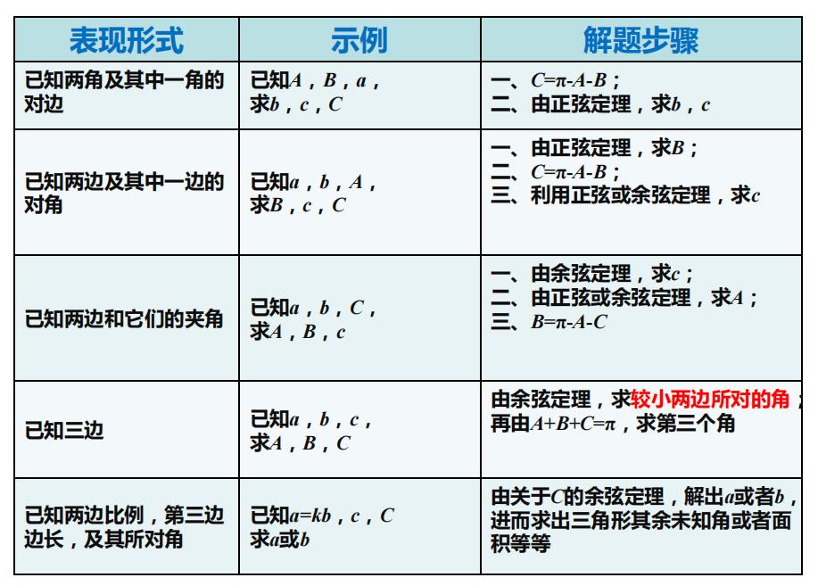 2021新高考1卷数学解三角形解答,2019高考数学真题解三角形