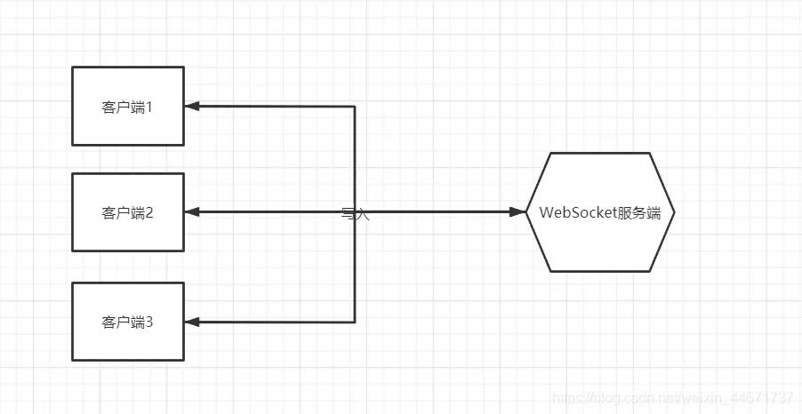 websocket+netty实时视频弹幕交互功能（Java版）