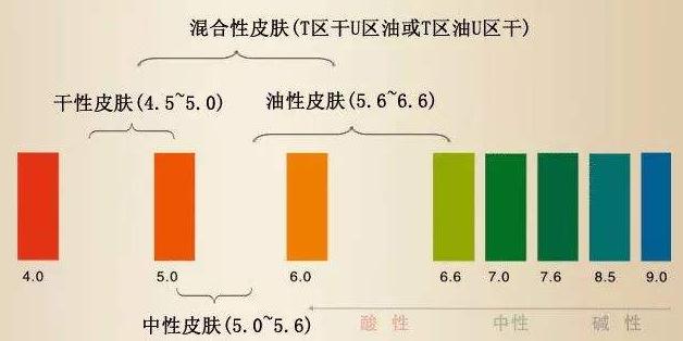 润肤神仙水,润肤乳液神仙水