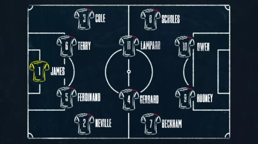 英格兰三比0回忆,近14胜12英格兰能否大胜对手