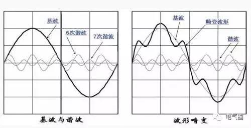 什么是谐波频率,什么是谐波到底怎么理解