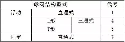 阀门的种类及型号表示方法图解,阀门型号及字母代号是什么