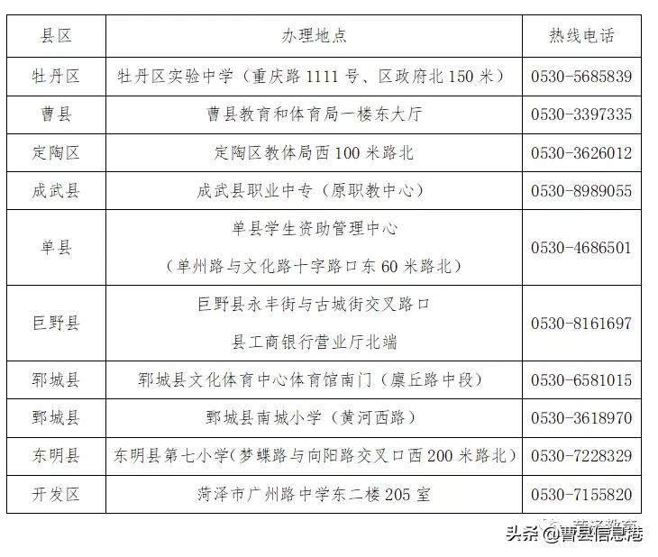 生源地助学贷款首贷线上操作流程,生源地信用助学续贷声明