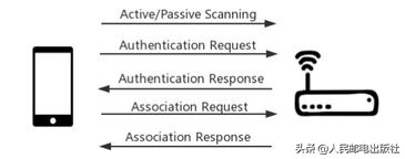 有无线网络防止别人蹭网,如何避免无线网络轻易被侵入