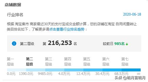 干货知识如何提高权重,怎么通过权重分析重要程度