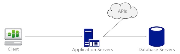 serverless架构的优势,serverless快速开发框架比较