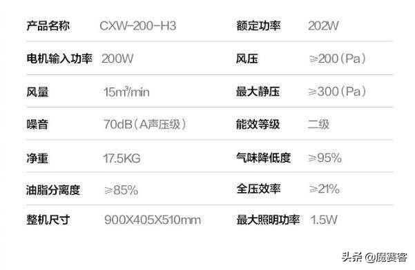 美的华凌烟灶怎么样,美的华凌燃气灶推荐