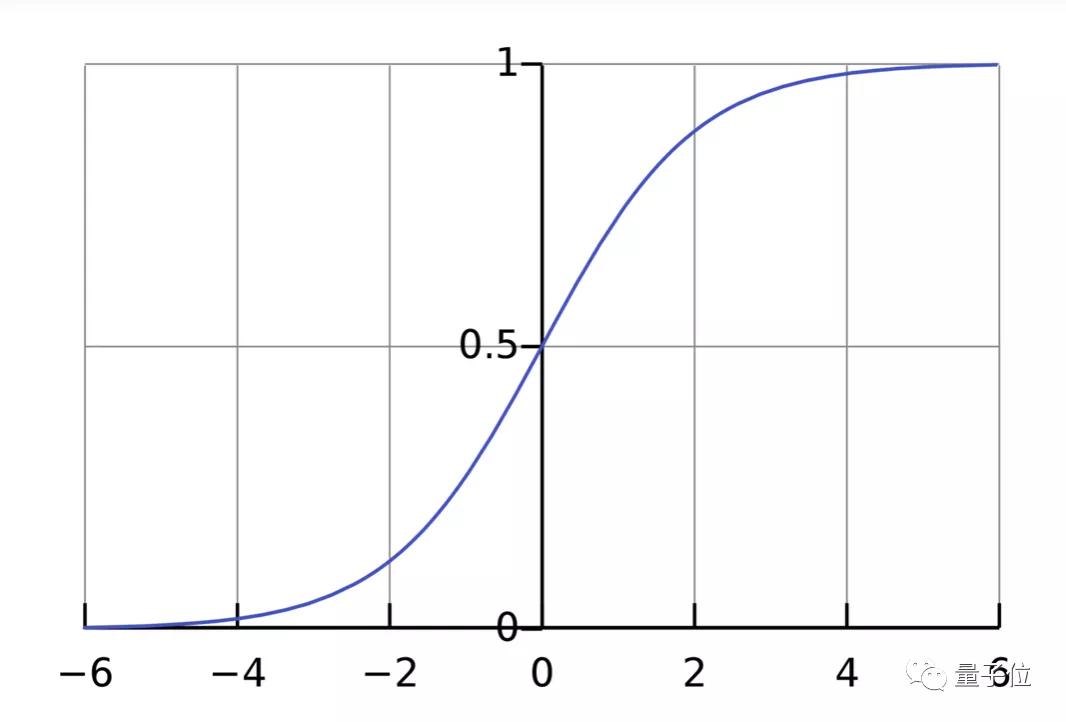 神经网络原来这么简单，机器学习入门贴送给你|干货