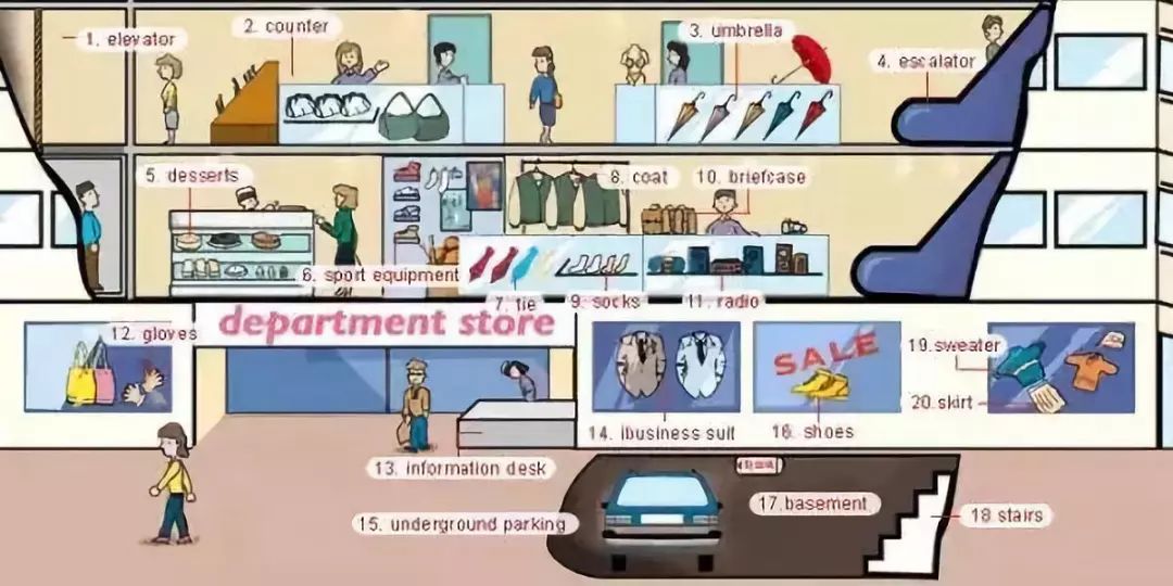 36张图让你记住中学英语所有生活用词，果断收藏