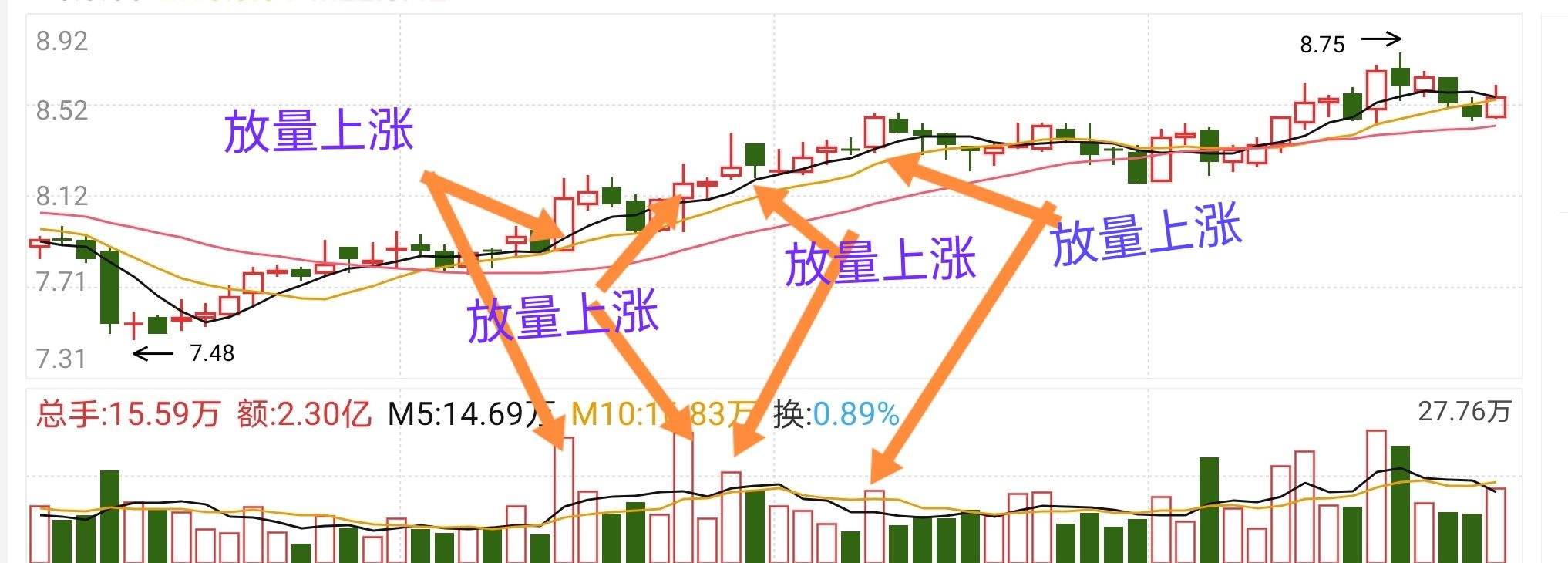 你真的了解数字么,你真的了解股票吗