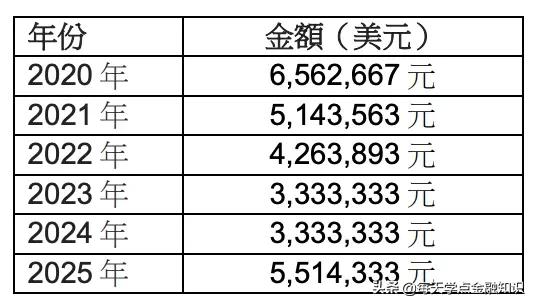 友邦保险李源祥是哪里人,李源祥跳槽友邦现在怎么样了