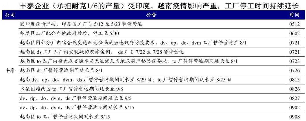 阿迪耐克彪马现状,耐克阿迪达斯彪马中国工厂