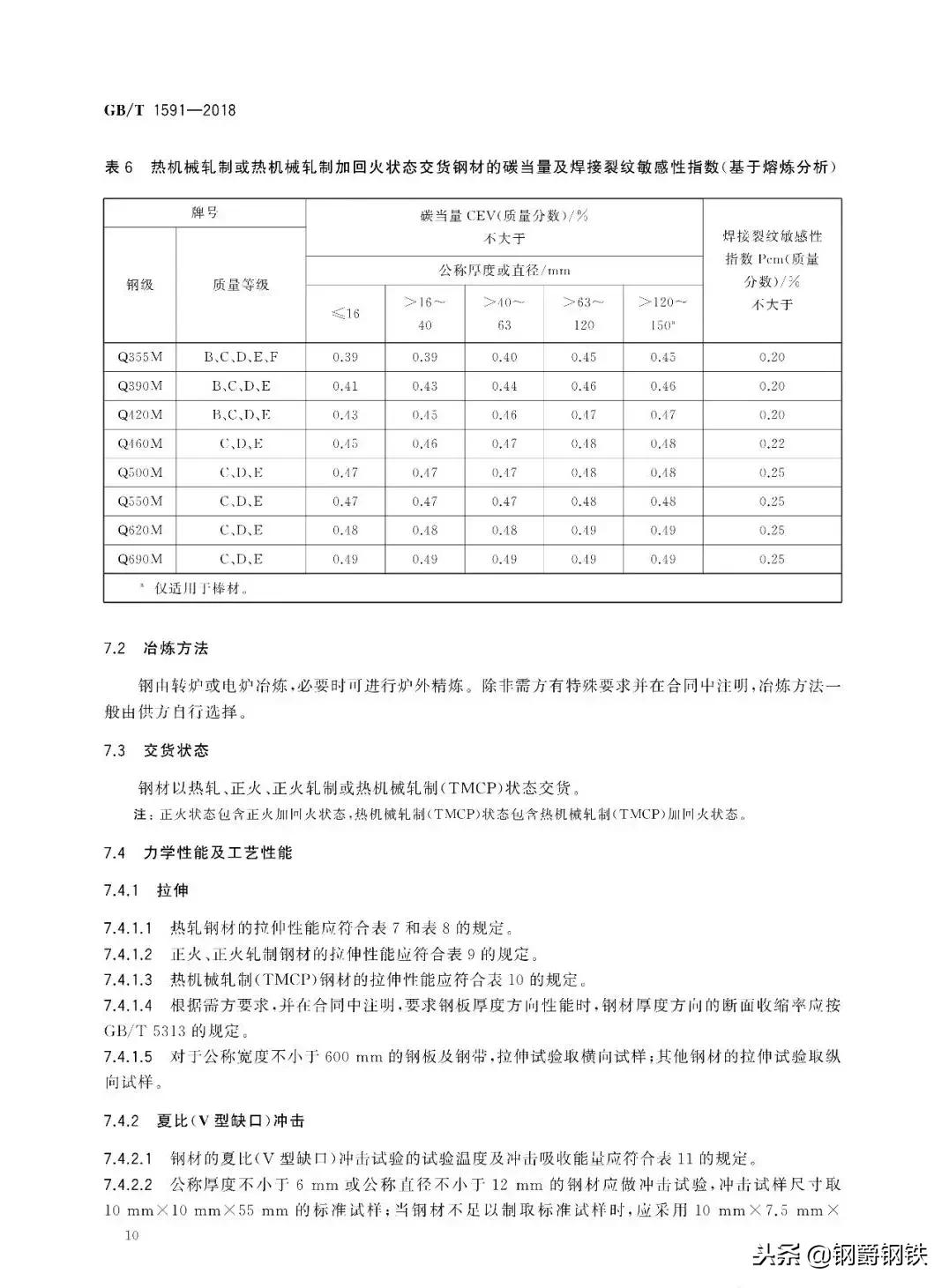 钢材q235b和q345和q355b分别代表什么,钢材q235b和q345和q355b分别叫什么
