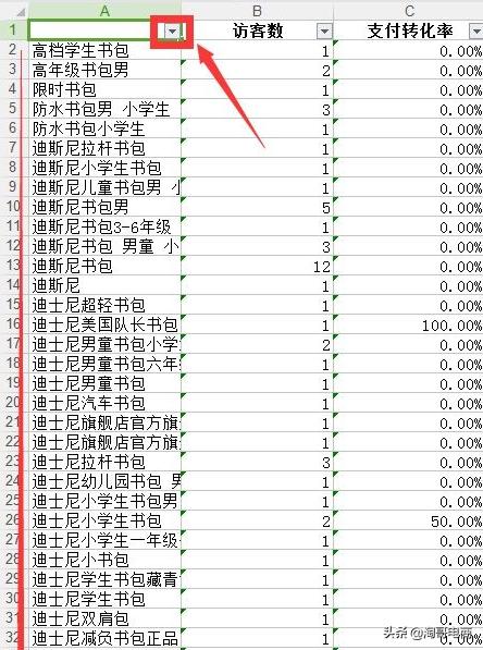 新手淘宝标题优化的方法和技巧,淘宝标题优化技巧和方法