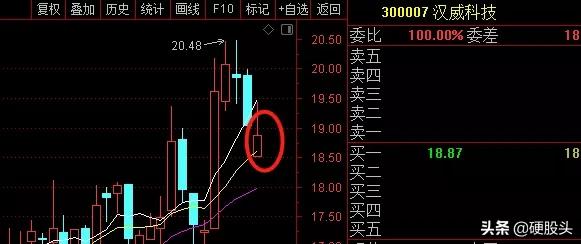股票群诈骗,股票群诈骗揭秘