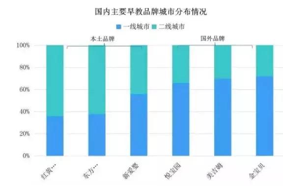 早教机构市场容量和变化趋势,早教机构市场容量前景