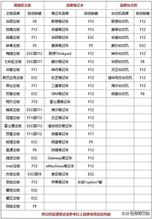 重装系统的详细步骤带图解,重装系统方法大全图解
