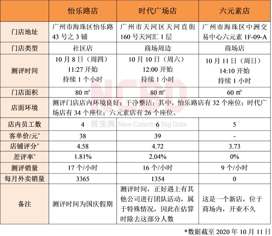 尊宝比萨店加盟费多少,开一家尊宝比萨加盟条件及费用
