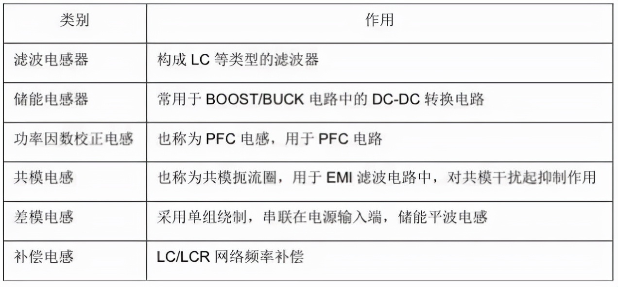 buck电路中怎样选择电感,buck电路中电感大小到底影响啥