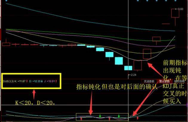 短线kdj指标必胜技巧,kdj指标入门与精解下载
