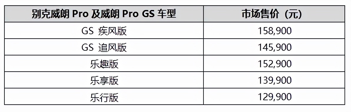 威朗都是1.5t的吗,威朗1.5tcvt变速箱怎么样
