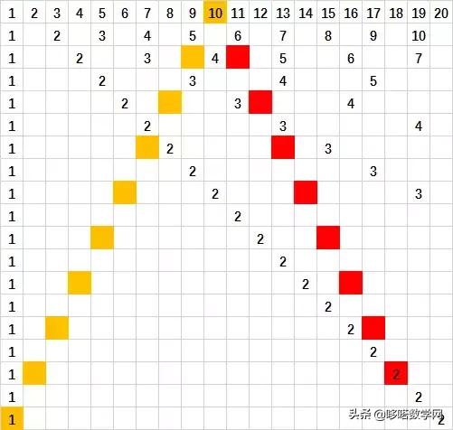 哥德巴赫猜想和双生素数,素数的定理与哥德巴赫猜想