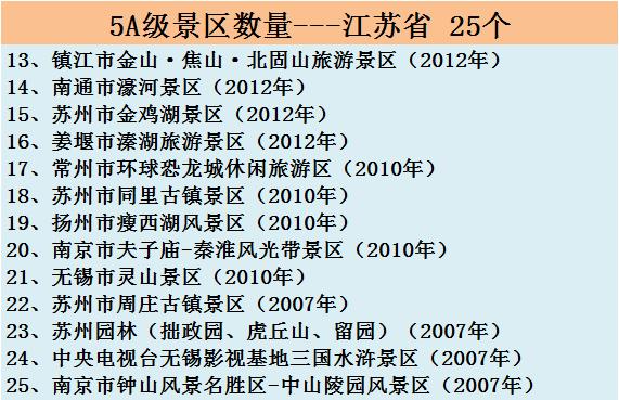 全国500家景区中秋国庆节免费名单,中秋国庆节热门景区排行