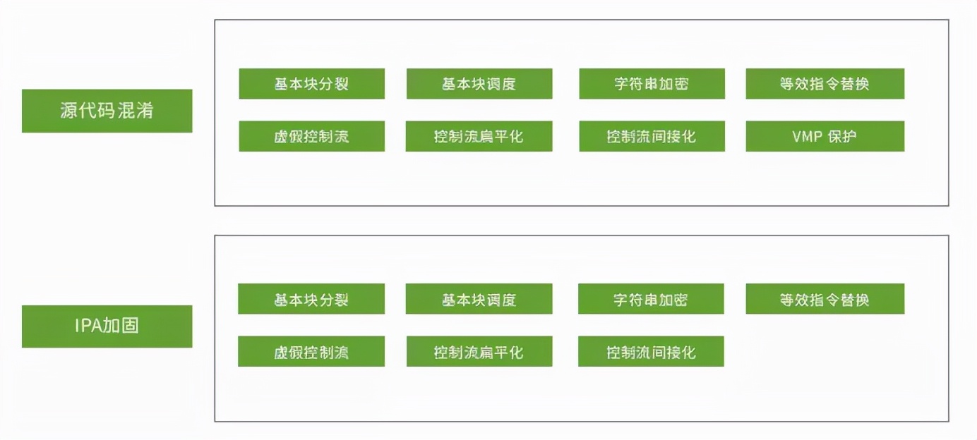flutter的app如何加固安全,阿里云app加固