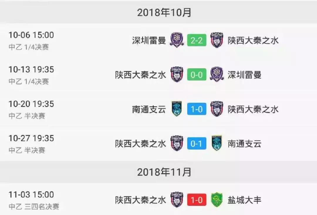 中甲28轮梅县铁汉战况,中甲比分陕西长安梅县铁汉