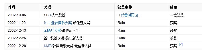 39岁的rain,rain的成名经历