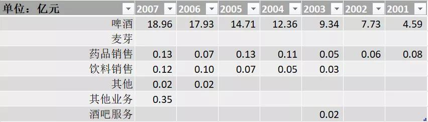 重庆啤酒历史股价,重庆啤酒为什么涨十倍