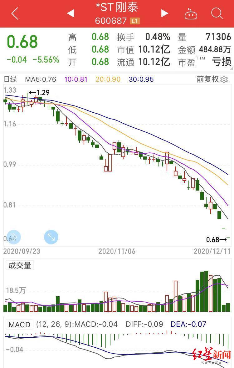 家里有矿，还是金矿！这家公司竟要遭退市，腾讯也踩雷
