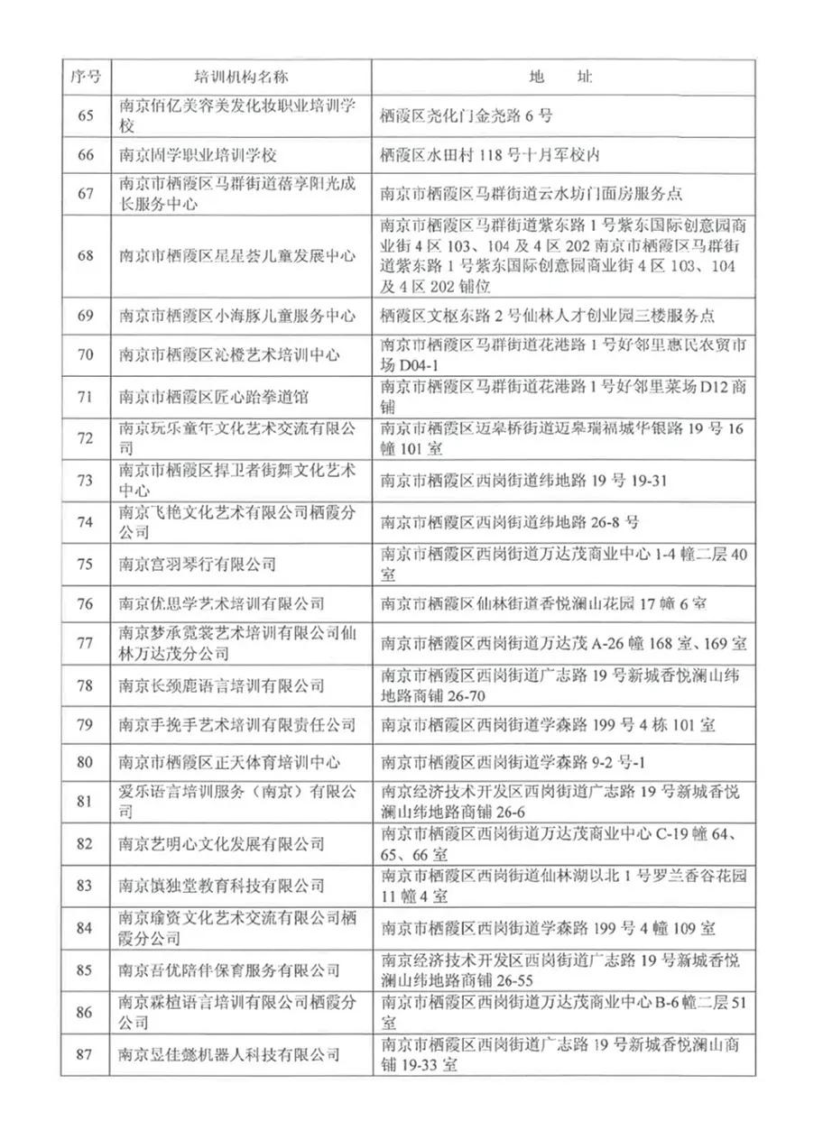 南京发布线下培训机构停课,南京教育培训机构最新政策