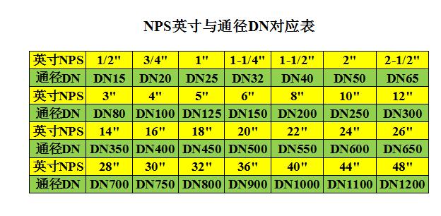 dn尺寸和直径尺寸的区别,管子dn与英寸如何换算