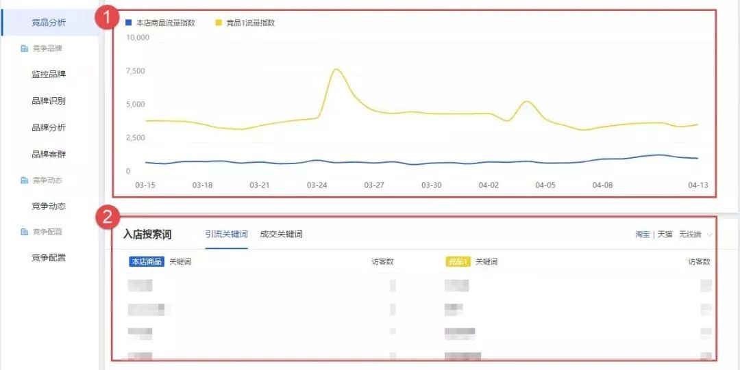 淘宝竞品分析套路与思路,淘宝竞品数据分析思路和方法