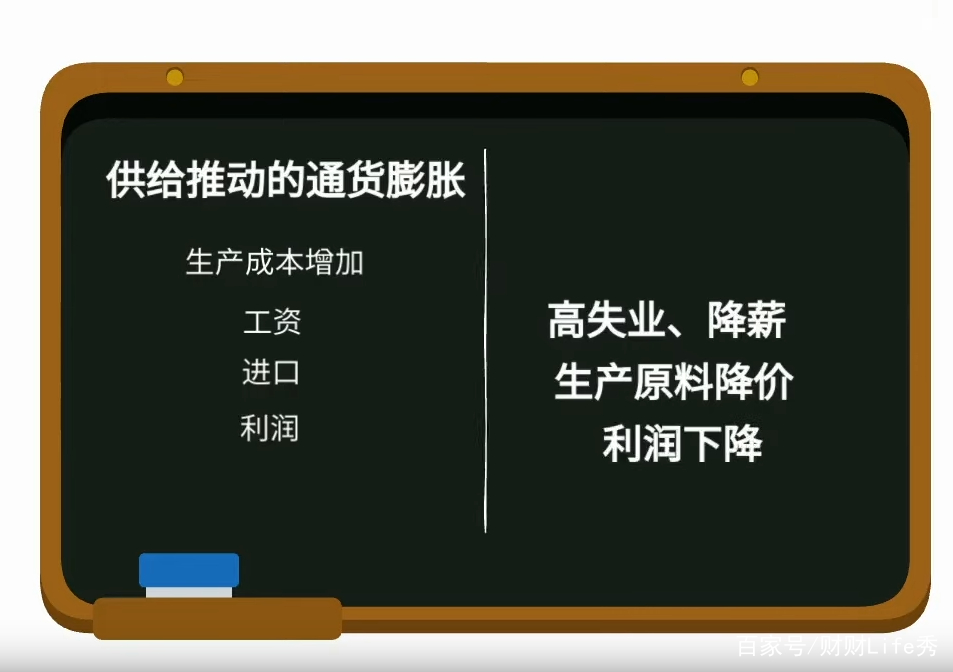 一篇文章读懂经济学,一篇文章看懂外汇